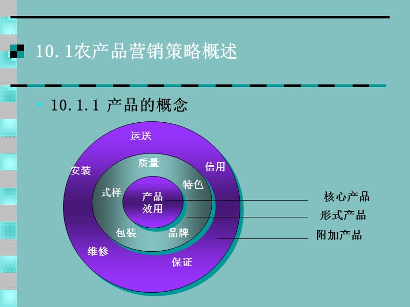 第十农产品营销策略.ppt_第2页