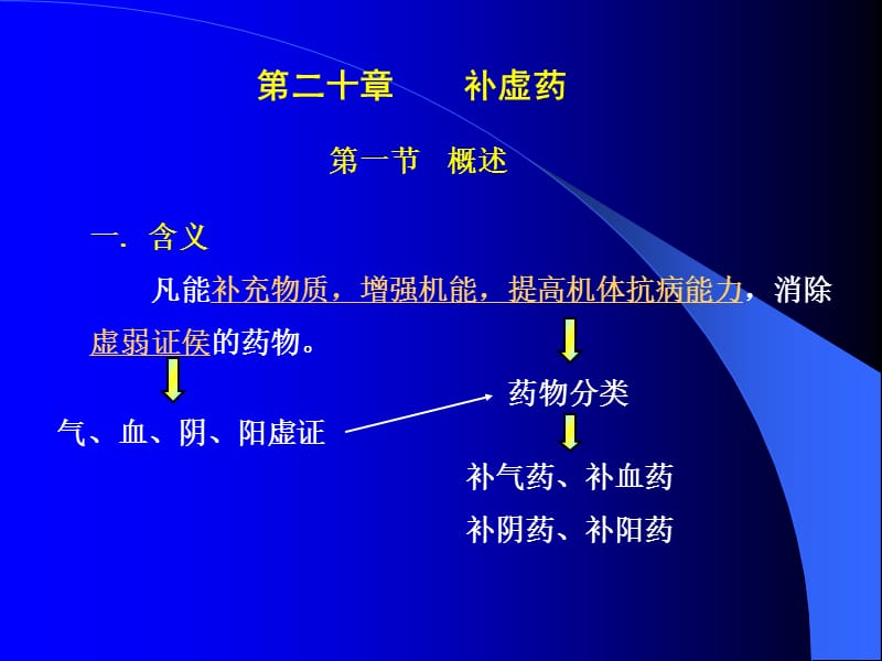 第二十章补虚药.ppt_第2页