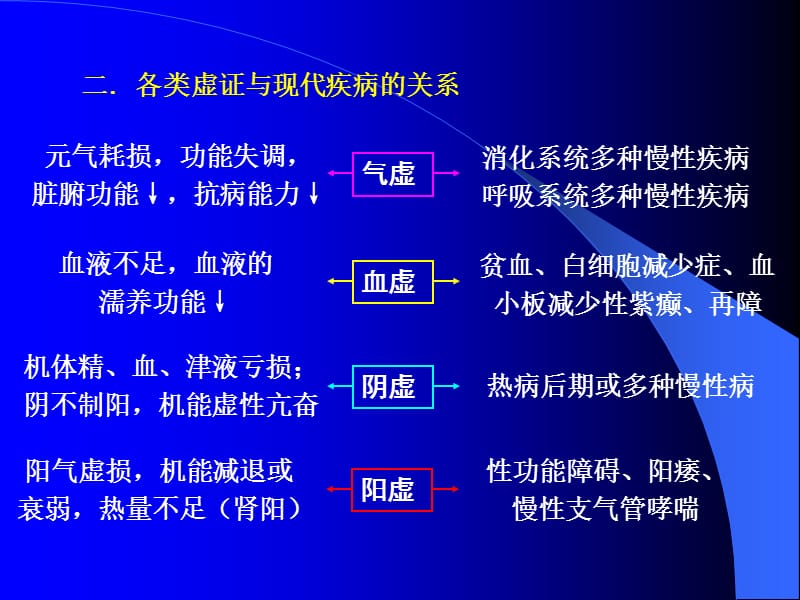 第二十章补虚药.ppt_第3页