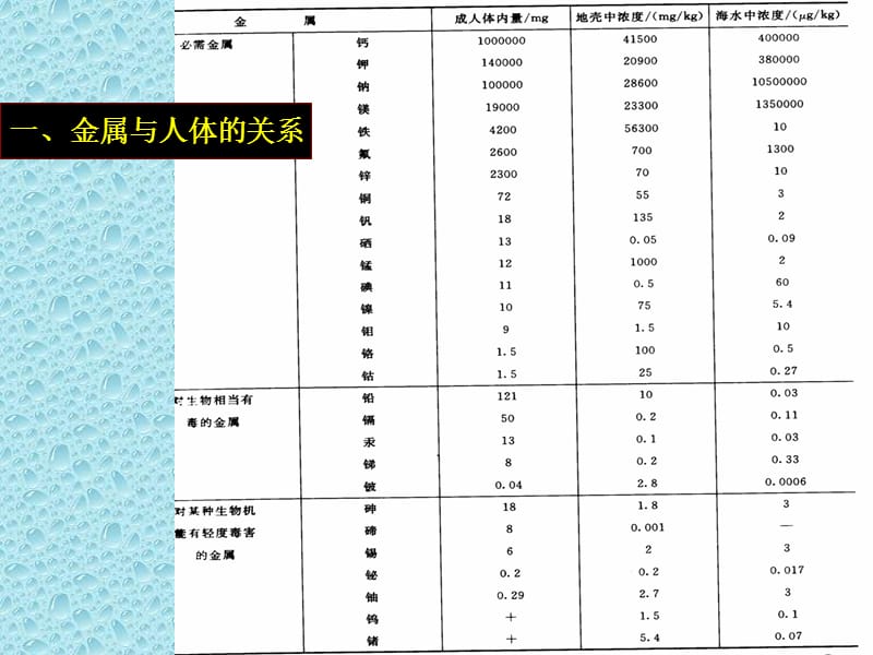 第十部分重金属的毒.ppt_第2页