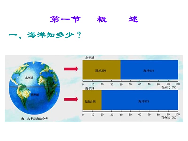 第十章海洋天然药物和天然药物开发.ppt_第2页