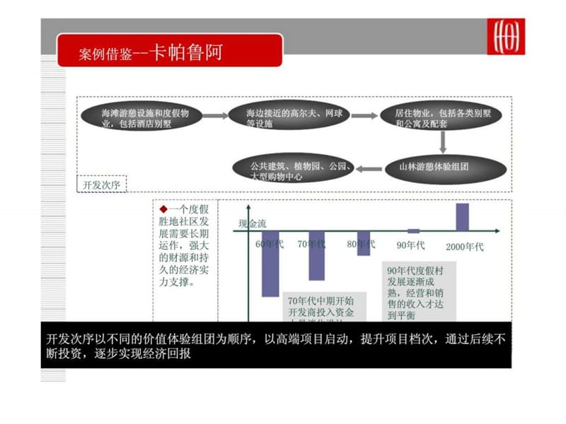 三亚中集香水湾项目市场研究及定位报告-第二部分.ppt_第2页