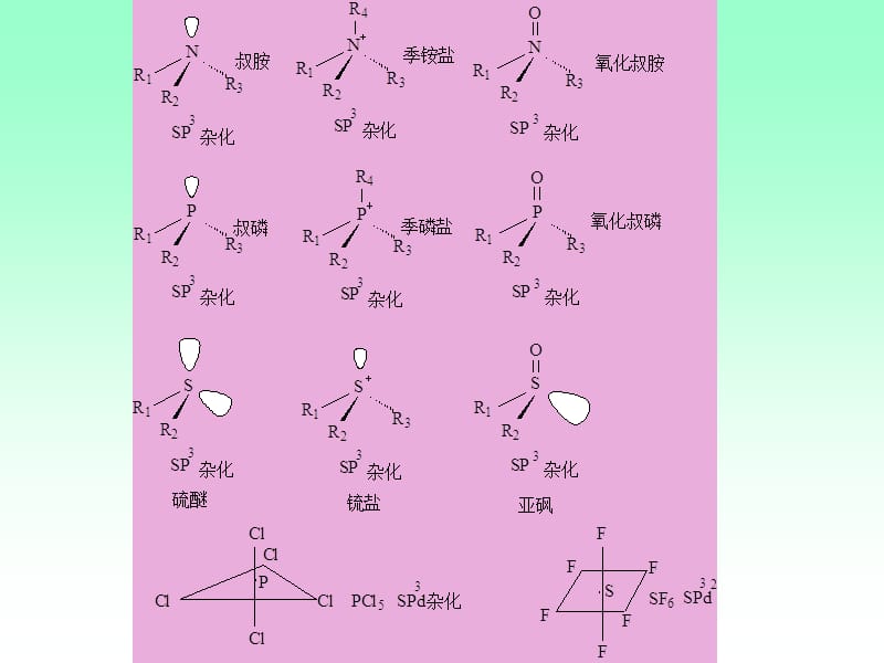 第十二章含硫及含磷化合物.ppt_第3页