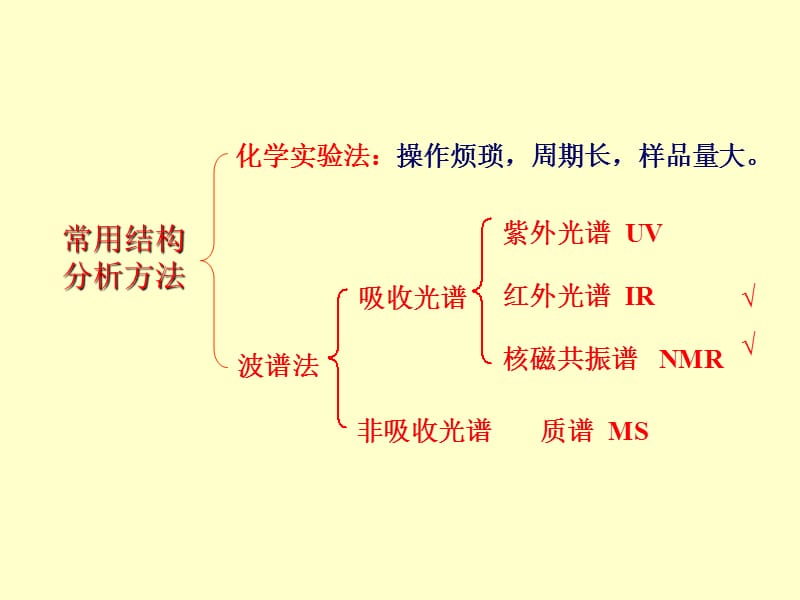 第六章有机化学的波谱方法.ppt_第2页