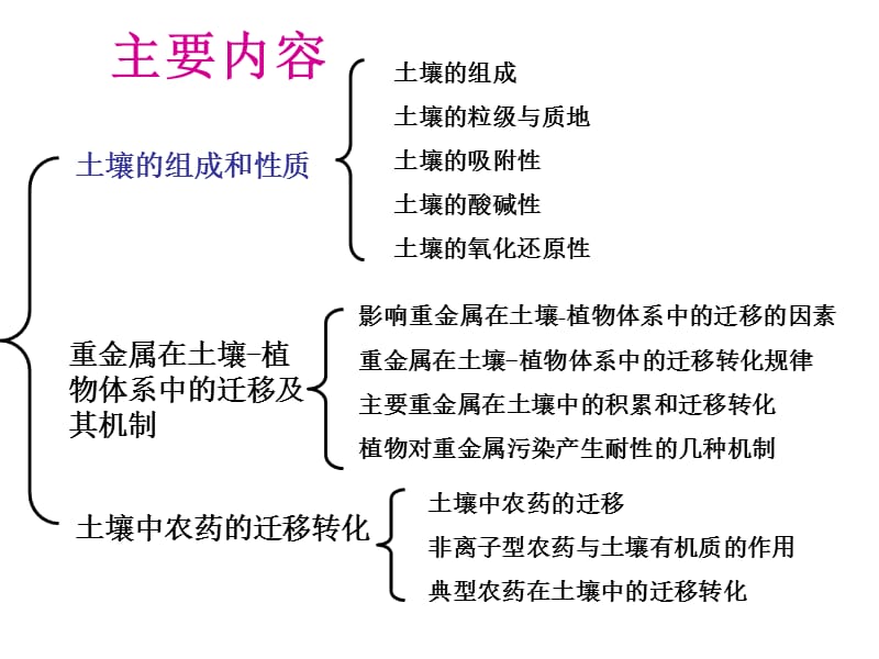 4.2_重金属在土壤-植物体系中的迁移及其机制_and_4.3_土壤中农药的迁移转化.ppt_第1页