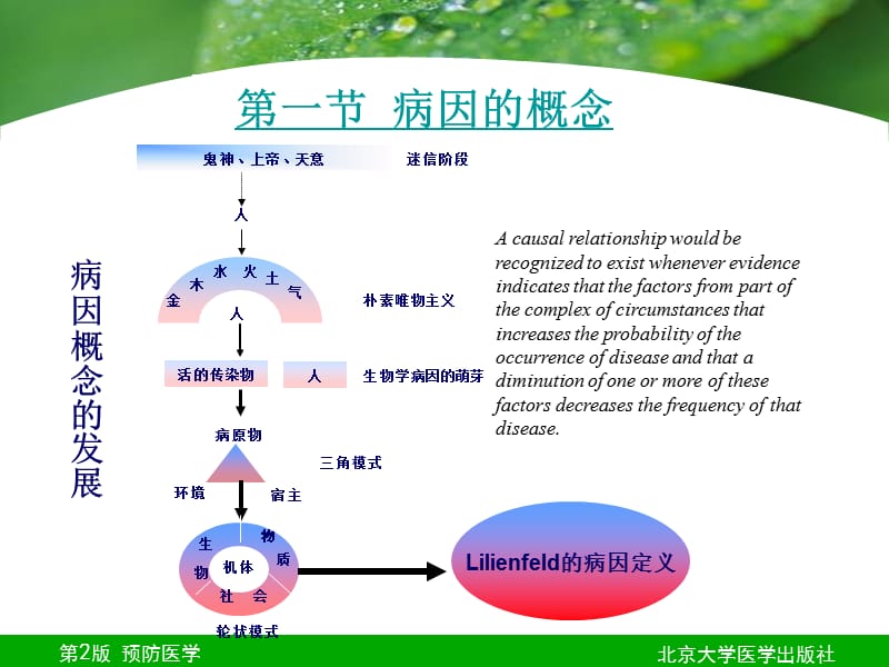 第十七章病因与因果推断.ppt_第3页