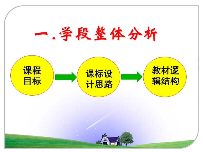 [初中教育]人教版初中生物1-4册教材分析.ppt_第3页