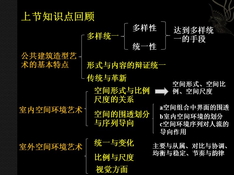 4-1公共建筑设计与结构技术（第四章公共建筑技术经济问题的分析）.ppt_第1页