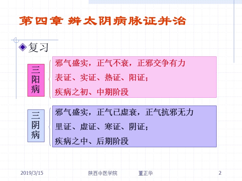 第四部分辨太阴病脉证并治.ppt_第2页