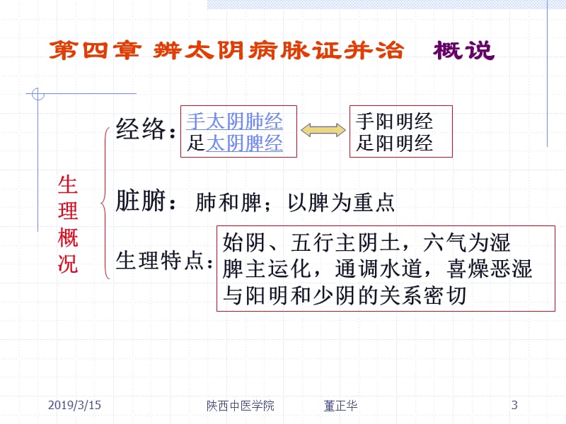 第四部分辨太阴病脉证并治.ppt_第3页