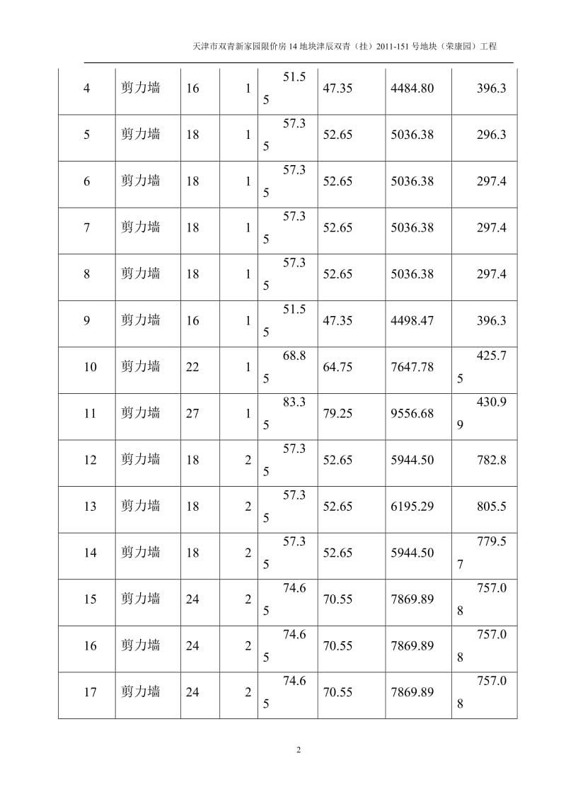 模板安拆关施工方案.doc_第3页