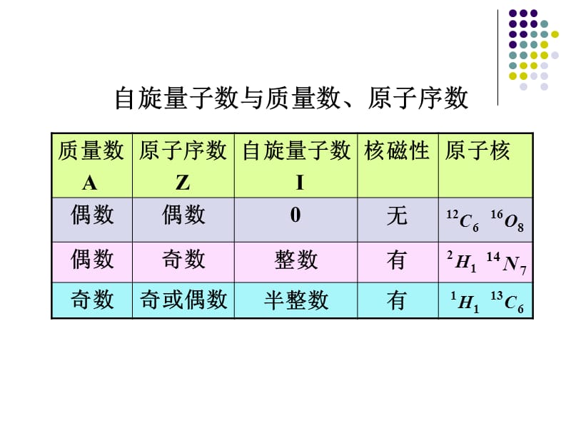 第十三核磁共振波谱法.ppt_第3页