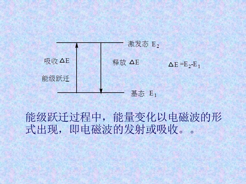 第六章有机波谱学基础spectrophotomeacutetrie.ppt_第3页