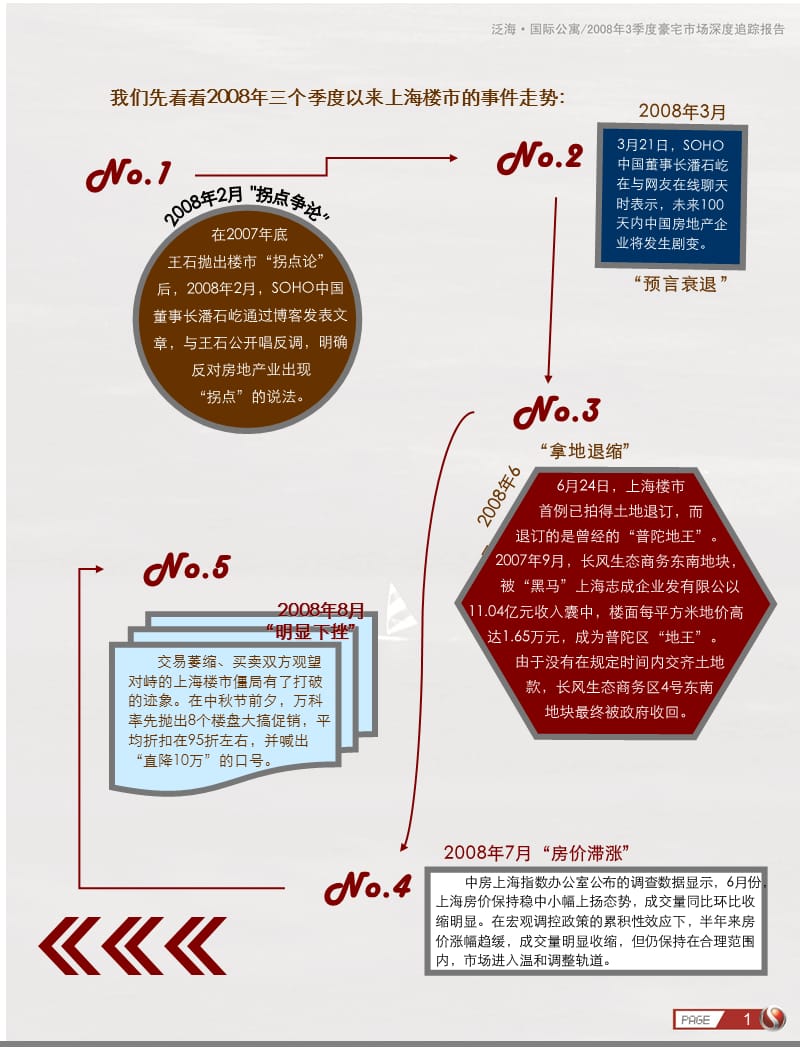 【地产策划】2008年3季度上海豪宅市场深度追踪报告【PPT】-49PPT.ppt_第2页