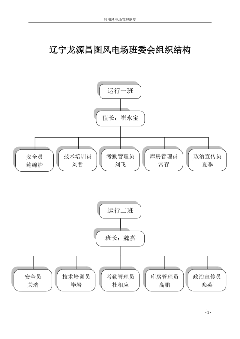 昌图风电场管理制度.doc_第2页