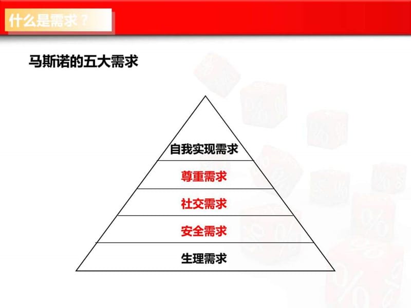 上海汽车销售流程之需求分析_图文.ppt.ppt_第2页