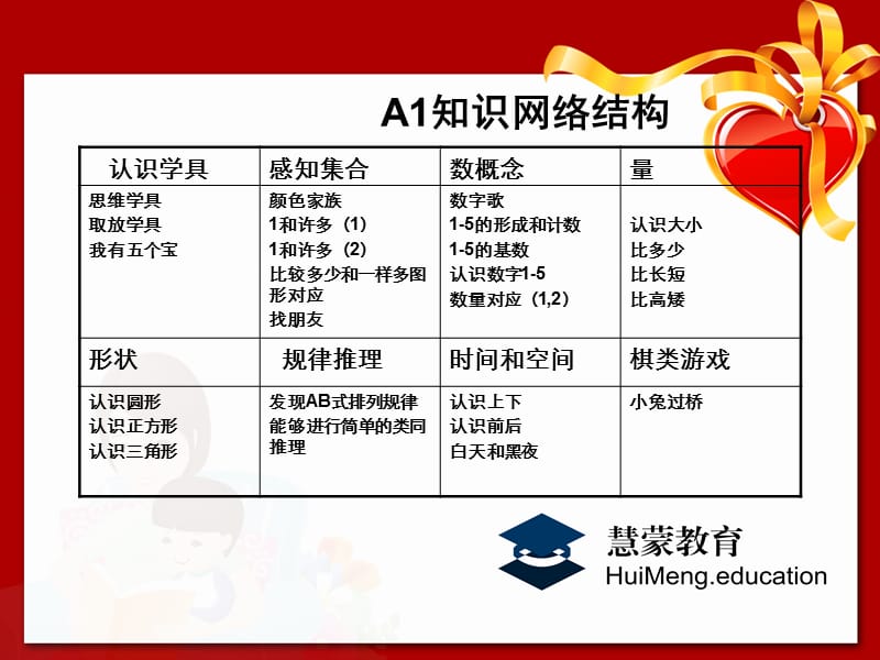 《新理念幼儿建构数学A1》知识点解析.ppt_第2页