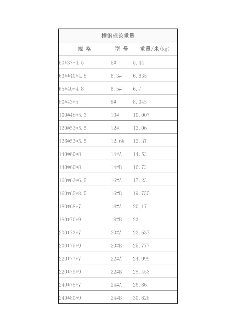 槽钢、角钢.doc_第2页