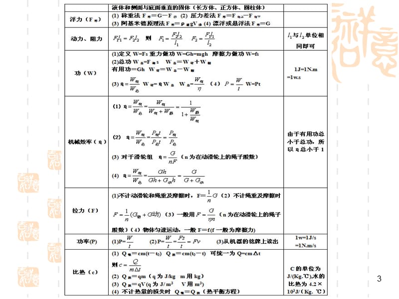 初中物理公式总汇.ppt_第3页