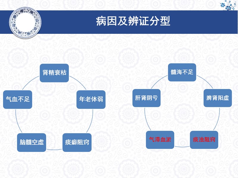 老年呆症辩证施护.ppt_第3页