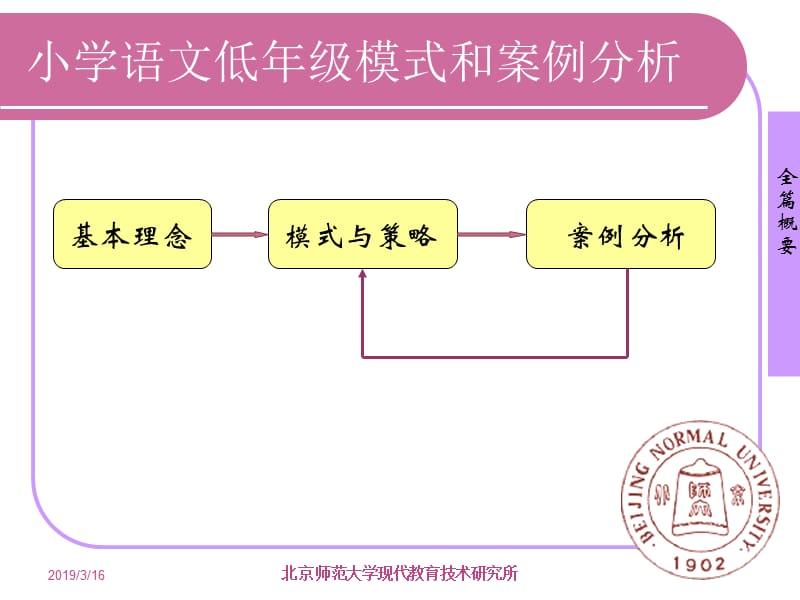 小学六年级语文小学语文低年级教学模式和案例分析.ppt_第3页