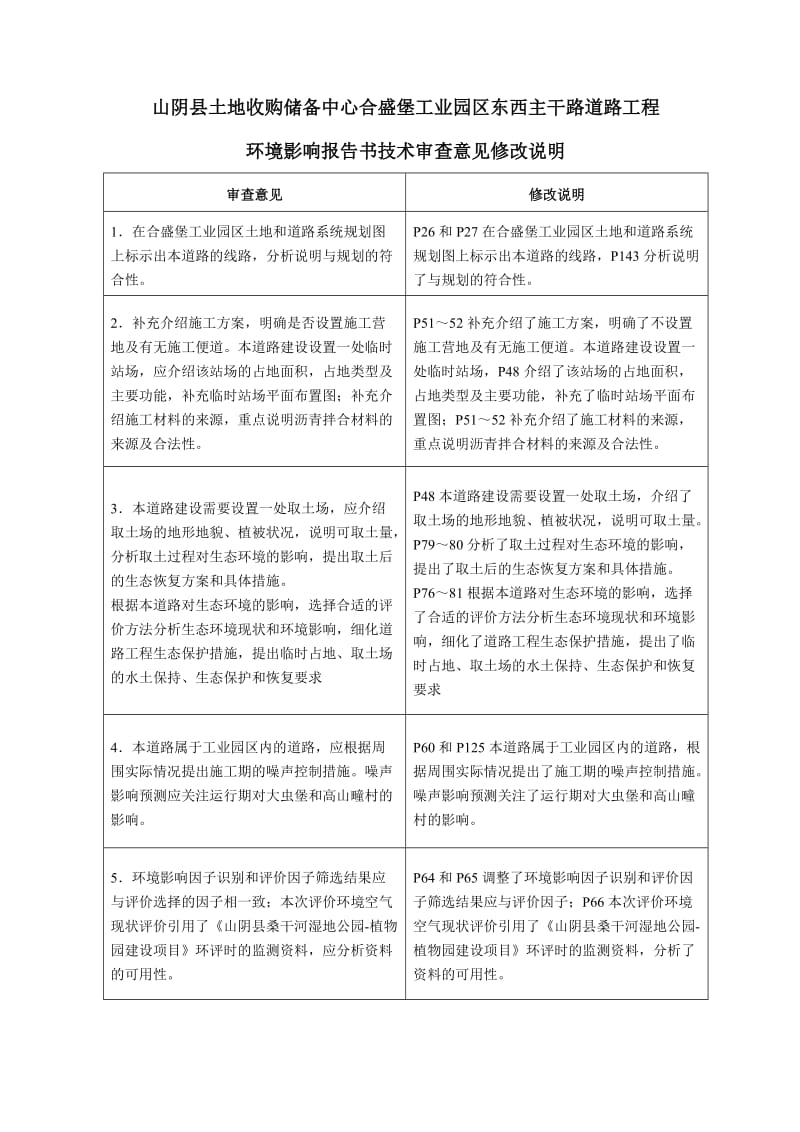 环境影响评价报告公示：合盛堡工业园区东西主干路道路工程环评报告.doc_第2页