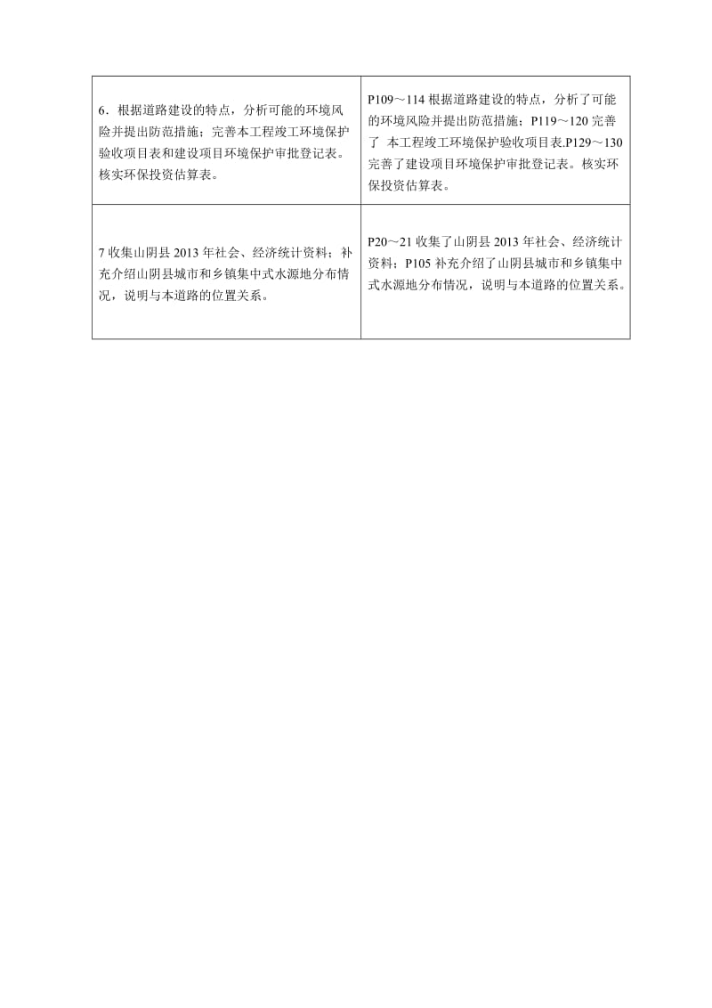 环境影响评价报告公示：合盛堡工业园区东西主干路道路工程环评报告.doc_第3页