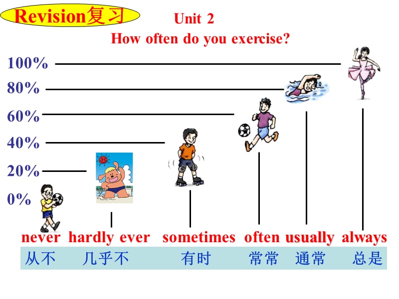 八上英语人教版Unit2Revision.ppt_第2页