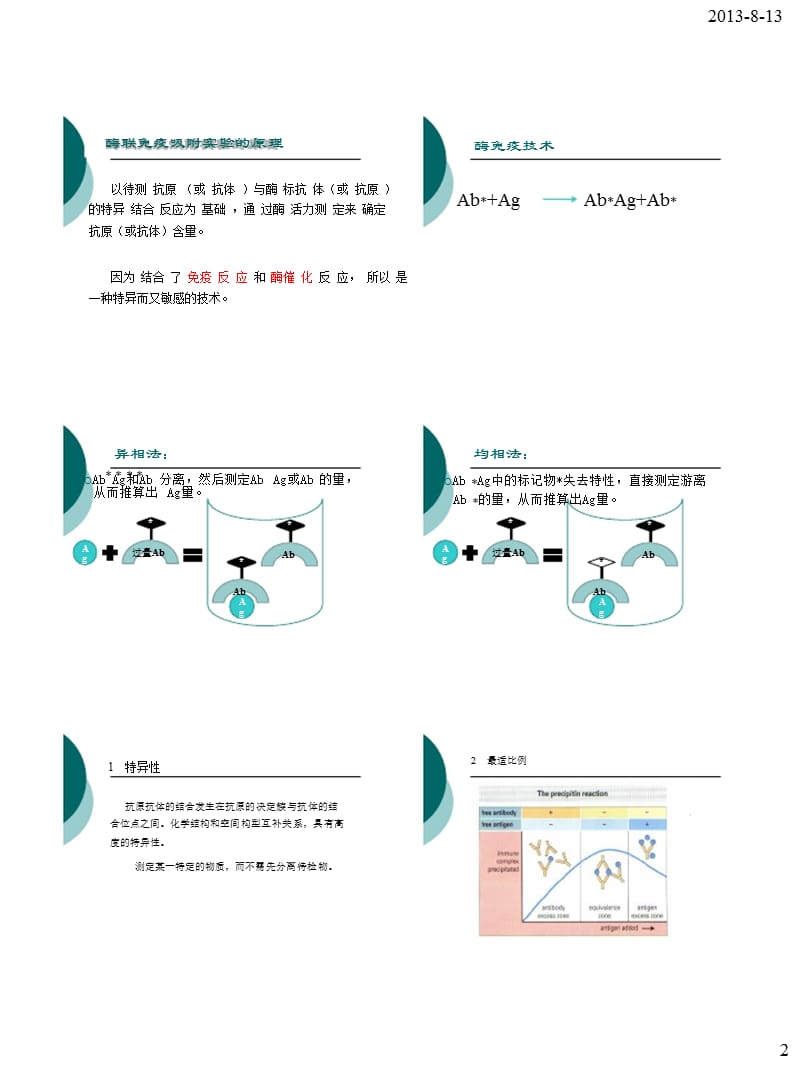 酶联免疫分析技术.ppt_第2页