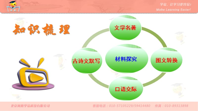 语文 杨花英 实战技巧 第二讲：注重积累强化运用（下）.ppt_第2页