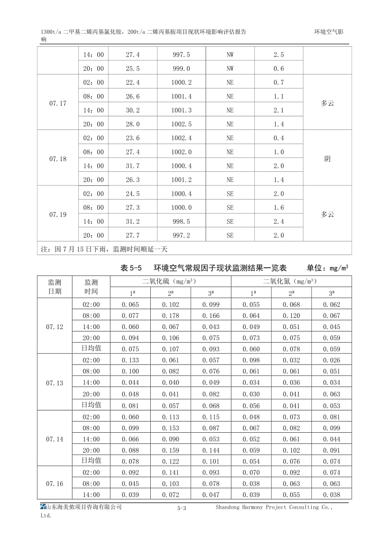 环境影响评价报告公示：二甲基二烯丙基氯化铵，二烯丙基胺现状环境影响评估报告环境环评报告.doc_第3页