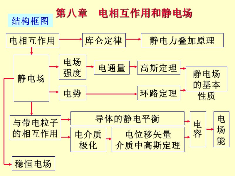 大学物理上 第8章课件全.ppt_第3页