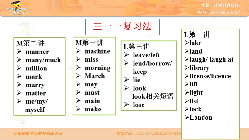 英语 鞠亚男 轻松牢记词汇 m字母开头 第三讲.ppt_第2页