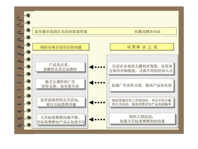 绵阳中房集团-富乐城市花园公关活动策划草案.ppt_第2页