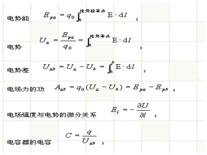 大学物理基本公式及典题.ppt_第2页