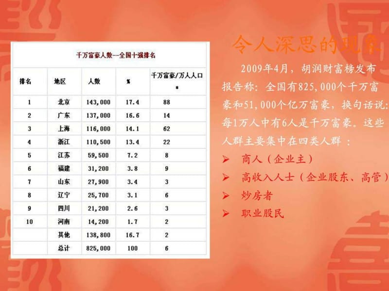 理财投资_图文.ppt_第2页