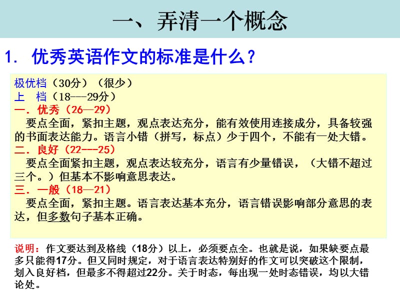 单老师高中英语写作指导课件.ppt_第2页