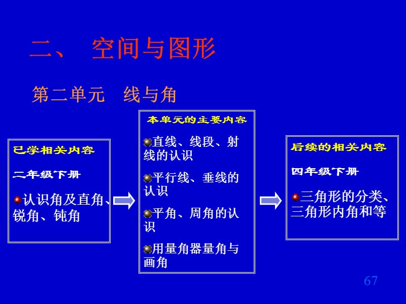 北师大版小学数学四年级上册第六单元教材分析.ppt_第1页