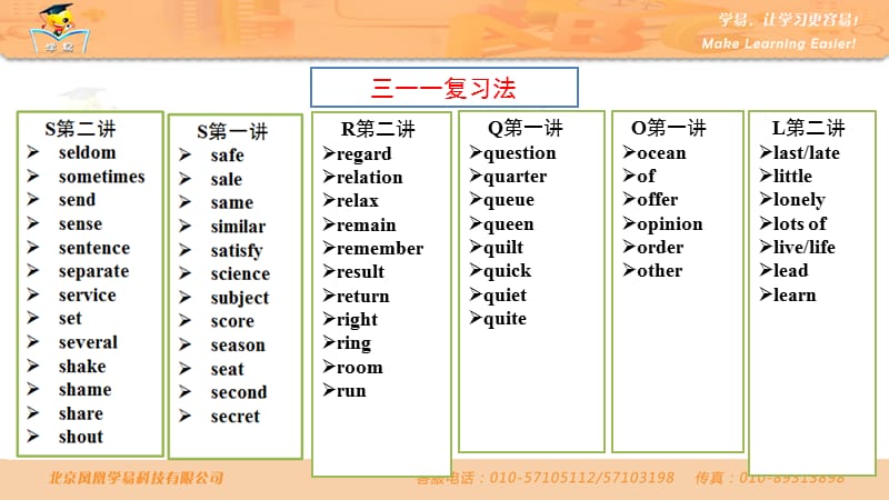 英语 鞠亚男 轻松牢记词汇 s字母开头 第三讲.ppt_第2页