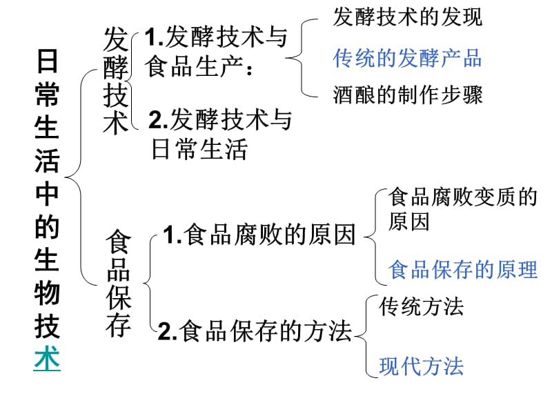 八年级生物日常生活中的生物技术.ppt_第2页