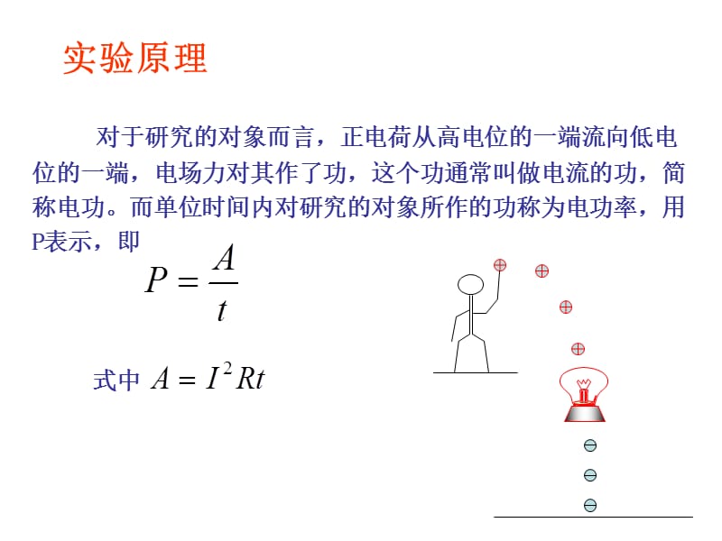 初中物理实验PPT.ppt_第3页