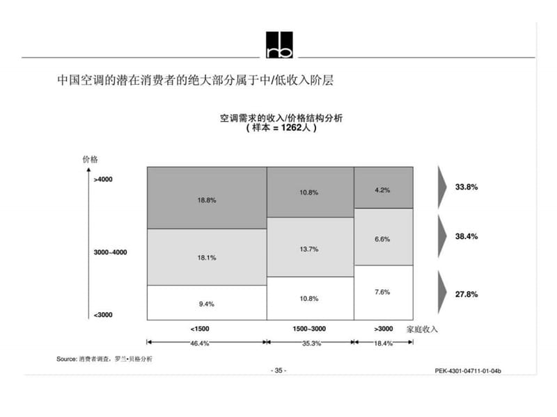 罗兰贝格之广东科龙品牌战略与营销组织设计（二）.ppt_第2页