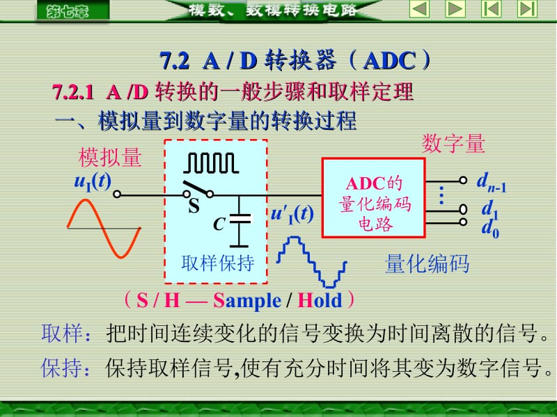 《数字电子技术基础--刘如军》ch72.ppt_第1页