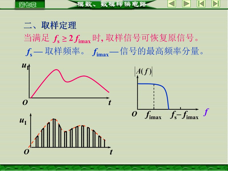 《数字电子技术基础--刘如军》ch72.ppt_第2页