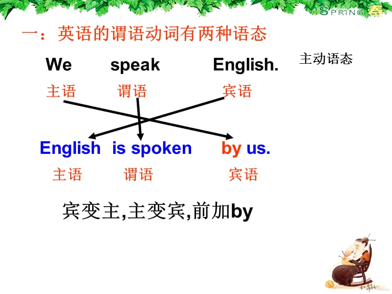 初中英语被动被动语态全课件.ppt_第2页