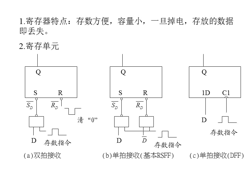 《数字电路与数字逻辑》第六章3.ppt_第2页