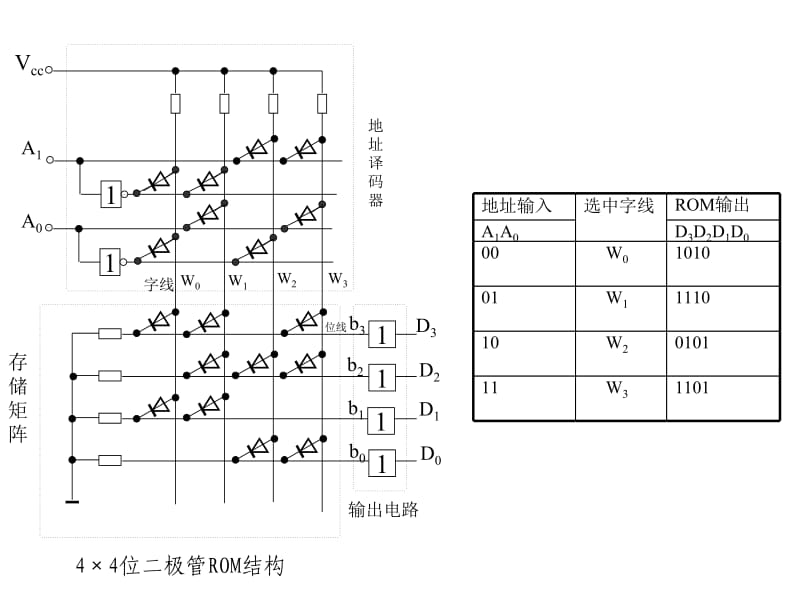 《数字电路与数字逻辑》第九章1.ppt_第2页