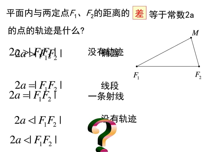 双曲线的定义及其标准方程(新)_化学_自然科学_专业资料.ppt.ppt_第2页