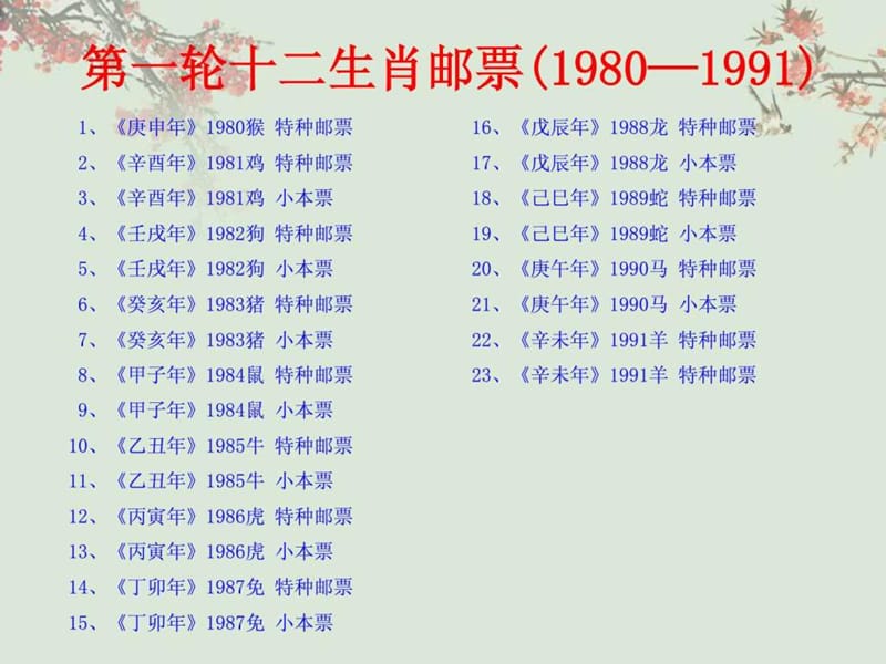 十二生肖邮票.ppt.ppt_第1页