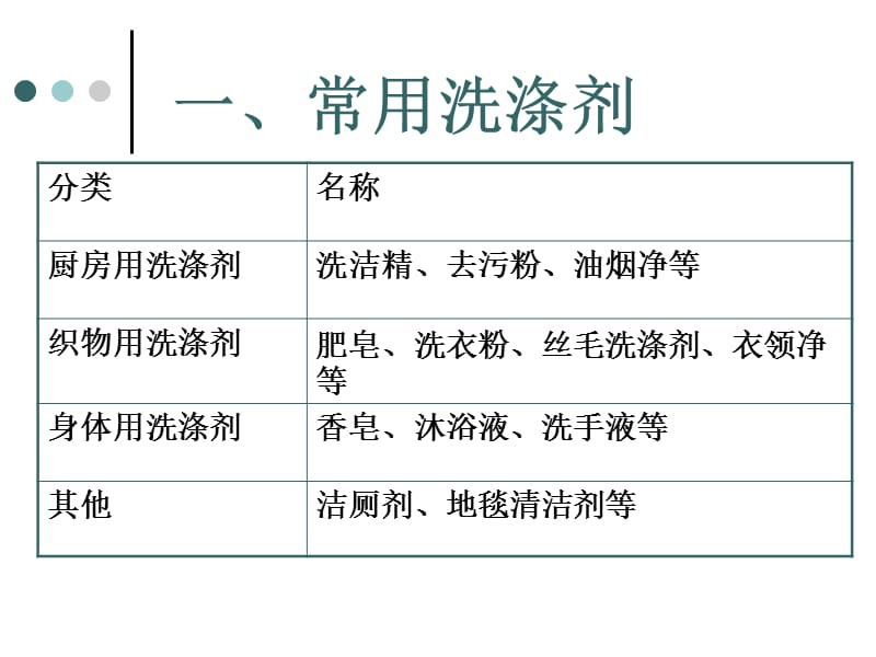 化学品的安全使用.ppt_第2页